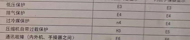 咸阳空调电话在哪里找